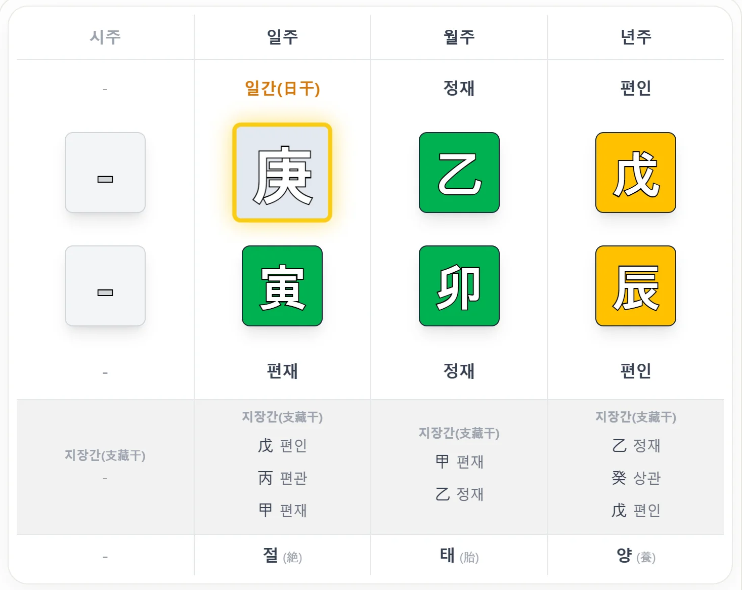 적천수 39강 반국 예시 - 인묘진 목 방합